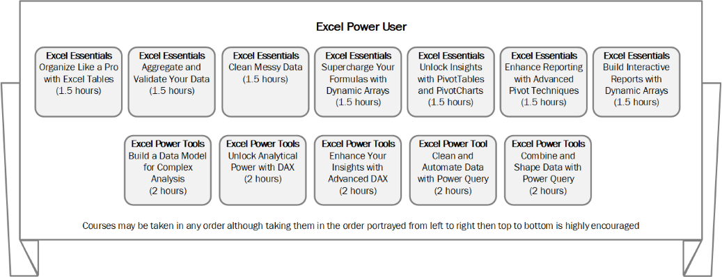 Summary of the 12 excel courses listed above